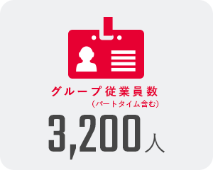 グループ従業員数