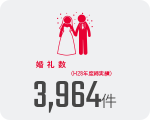 婚礼数